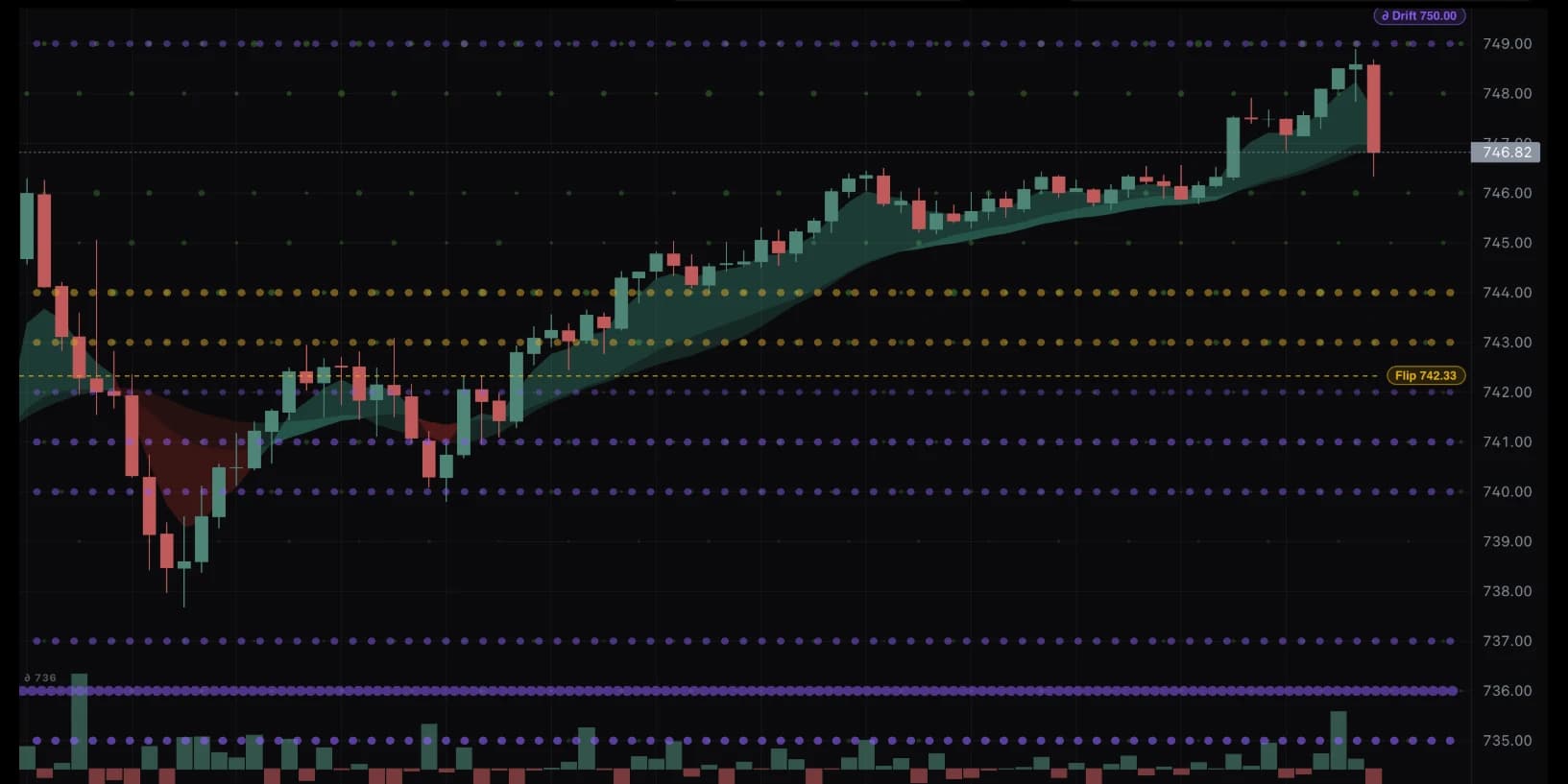Pulse chart with GEX bubbles by strike, level pills, and the Net Flow histogram